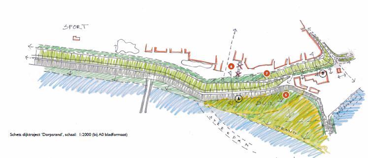 Dorpsrand Oogst dijkateliers en individuele gesprekken woningen Veerweg behouden dijk constructief verhogen, weinig ruimtebeslag materiaalkeuze dijkverhoging (beton/glas/staal) dijk groen uiterlijk