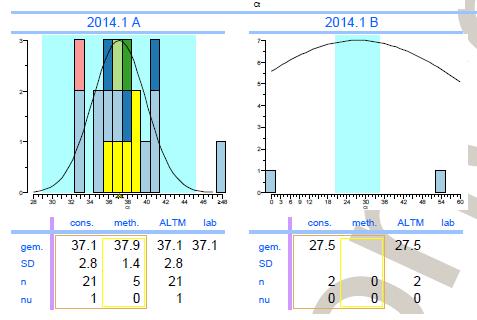 Opmerkingen Moleculaire Parasitologie Invoer