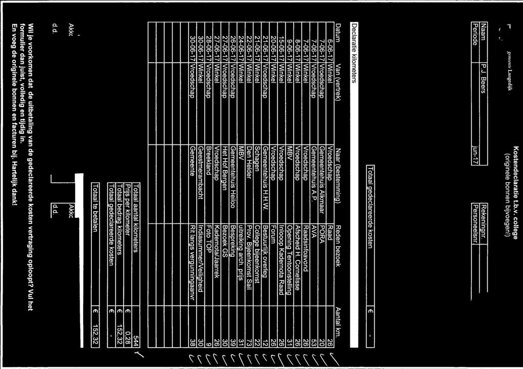 P.J. Beers jun17 IRekeningnr. 1 1 Personeeisnrj ITotaal gedeclareerde kosten 1 t 60617 Winkel Vroedschap Raad 26 7061 7 Vroedschap Gemeentehuis Alkmaar PORA 20 70617 Vroedschap Gemeentehuis A.P. AVA 53 70617 Winkel Vroedschap Raadsinfoavond 26 80617 Winkel Vroedschap Afscheid H.