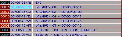 04/2000 Martin Case Manual Version 7.20 {ERV} Timecode en Midi Selecteren van een blok [.] + [2;@RI>@>9@ Selecteert een blok met acties : Het geselecteerde blok wordt rood aangeduid.