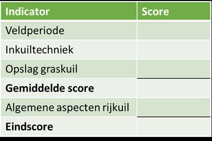 Beoordeling windrichting voederwinning Score = (score veldperiode + score inkuiltechniek + score opslag