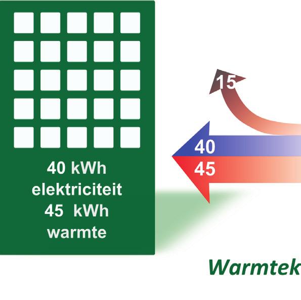 Hoewel het in de meeste definities niet expliciet wordt vermeld moet men er de aandacht op trekken dat de twee uitgaande energiestromen van een verschillende kwaliteit zijn.