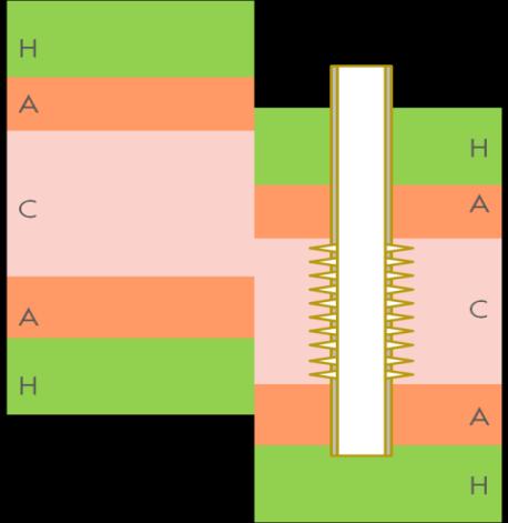 van het Haliet (rode spitse punten in laag H), waarna het weglekt naar het Carbonaat Een primaire barrière is het controleren van de druk waarmee het water in het reservoir gepompt wordt.