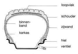 Contactdruk (band<->bodem): Contactdruk hangt af van: - Wiellast - Contactoppervlak (bandeigenschappen) - Bandenspanning - Bodemeigenschappen De