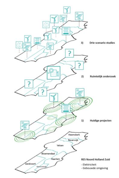 Samen op proces en inhoud HET IS VAN ESSENTIEEL BELANG OM IN GOEDE HARMONIE EN VER- TROUWEN DIT PROCES GEZAMENLIJK TE DOORLOPEN. Het vooraf bestuurlijk innemen van posities is daarbij niet wenselijk.