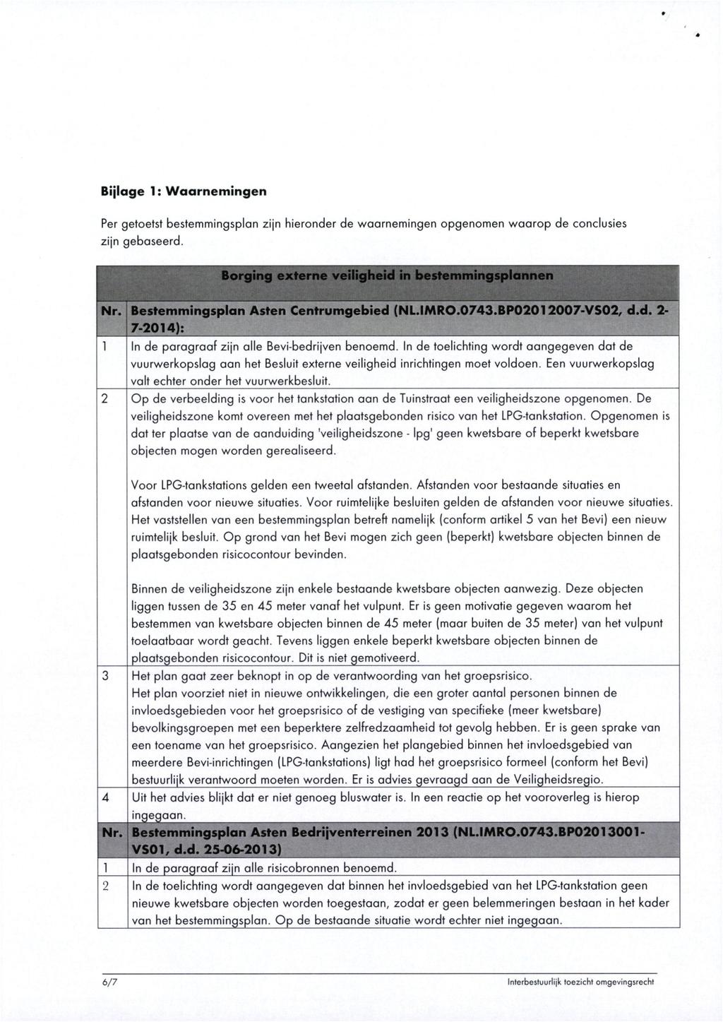 Bijlage 1: Waarnemingen Per getoetst bestemmingsplan zijn hieronder de waarnemingen opgenomen waarop de conclusies zijn gebaseerd. Borging externe veiligheid in bestemmingsplannen Nr.