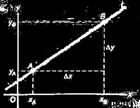 ax 2 + bx + c = 0 Ontbind het linkerlid X 2 5x 14 = 0 (x + 2) (x 7) ax 2 + c = 0 herleid tot vorm x 2 = getal 3x 2 = 75 Niet te ontbinden?