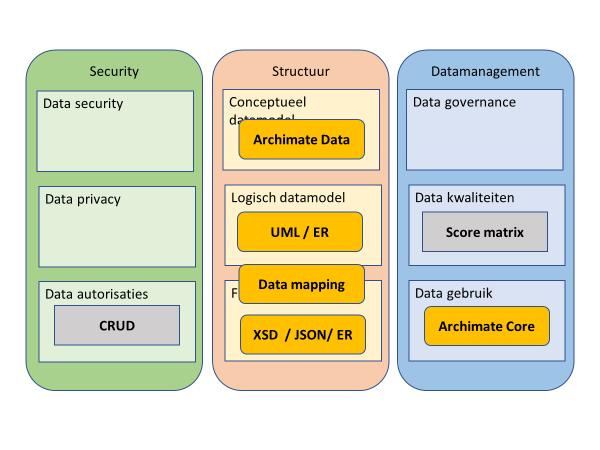 CONCEPTUEEL DATAMODEL Het conceptueel datamodel is voor data anlytics een essentieel onderdeel dat zorgt voor de beschrijving