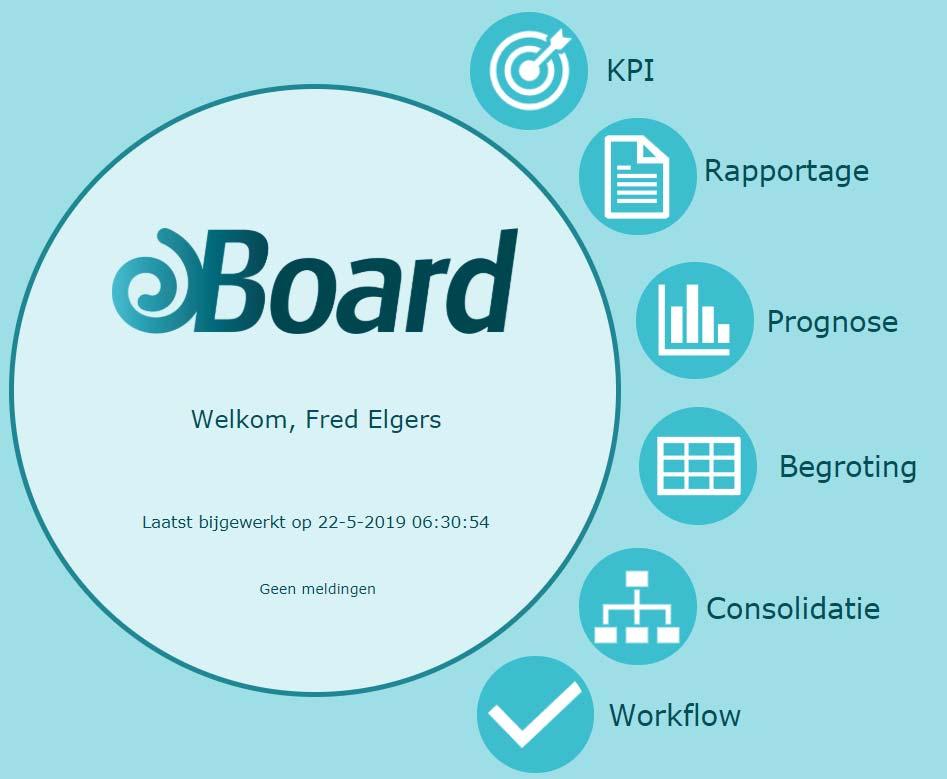 Resultaten Live na 5 maanden Take aways (mijn leerpunten) eboard gaat het werk van controllers echt veranderen, daarom: Betrek controllers tijdig voor ontwerp, testing en acceptatie eboard is een