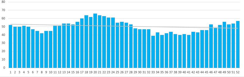 6. Klanten & Partners Wekelijks, op vrijdag, wordt er een pakket geleverd aan onze klant. Deze voldoen aan de eisen die wij gesteld hebben en bevatten voor minimaal 3 dagen voedingsmiddelen.