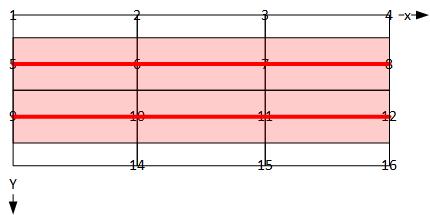 De bovenindex geeft het balkelement weer, de onderindex geeft aan op welke knopen de submatrix betrekking heeft en daarmee de coordinaten in de totale stijfheidsmatrix.