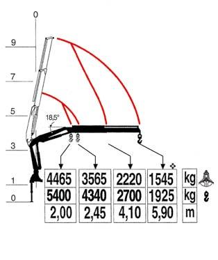 * Hook - Gancho - Lasthaak (GB) Lifting Capacity (ES) Capacidad de elevación (NL)