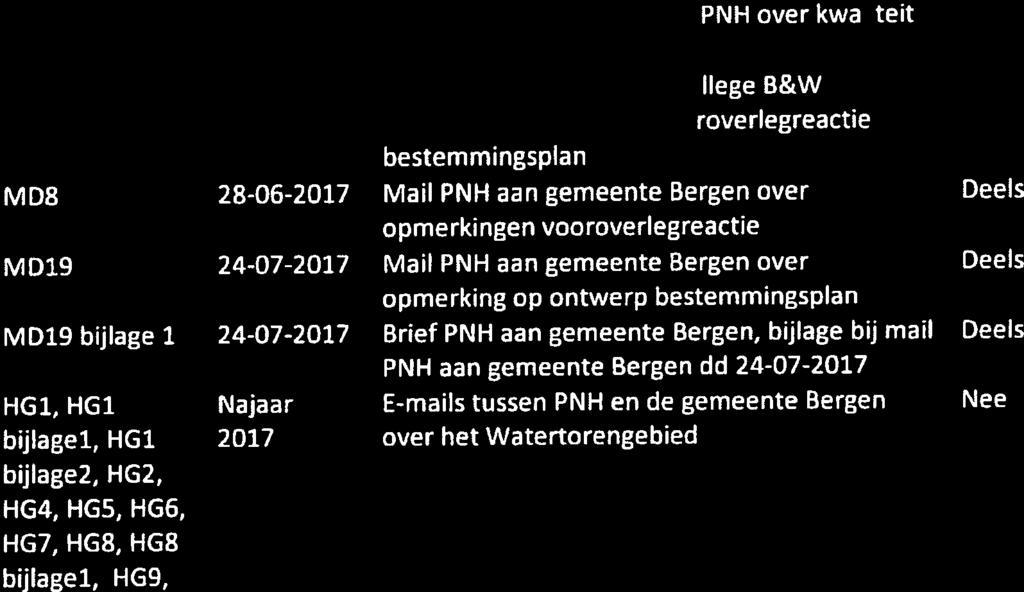 paragraaf 2 van hoofdstuk 2 van de Wet bescherming persoonsgegevens (namen, functies, e