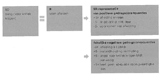 Hoort bij een BA Is dat wel een operant?