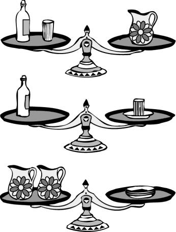 OPGAVE 1.12 In figuur 1.4 wordt drie keer een weging uitgevoerd met flessen, glazen, kannen en schotels (in de derde weging staan er 3 schotels op de rechterschaal).