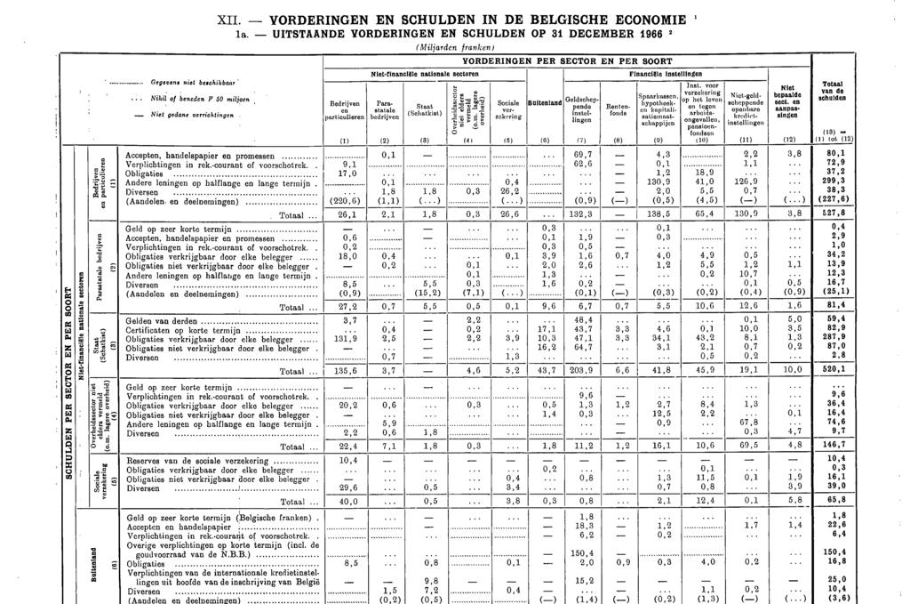 'OR ni rij s eicc 1) e 2) 3tai hat ( 3: ;sec ve i re 4) Buitenland ker 5) (6).. Gegevens niet beschikbaar. Nihil of beneden 17 50 miljoen Niet gedane verrichtingen XII.