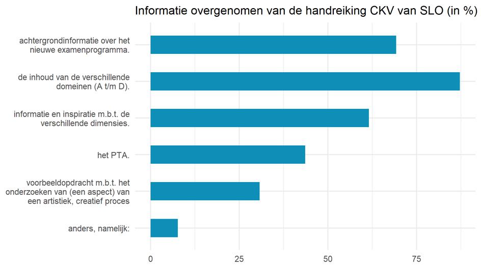 Handreiking schoolexamen CKV In de vragenlijst zijn docenten bevraagd over het gebruik van de digitale handreiking CKV 2.