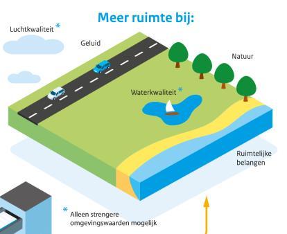 Opgave en visie overheid Welke problemen ga je de komende jaren aanpakken? Wat is je ambitie daarbij als overheid? Met welke andere partijen en personen kun je samen optrekken?