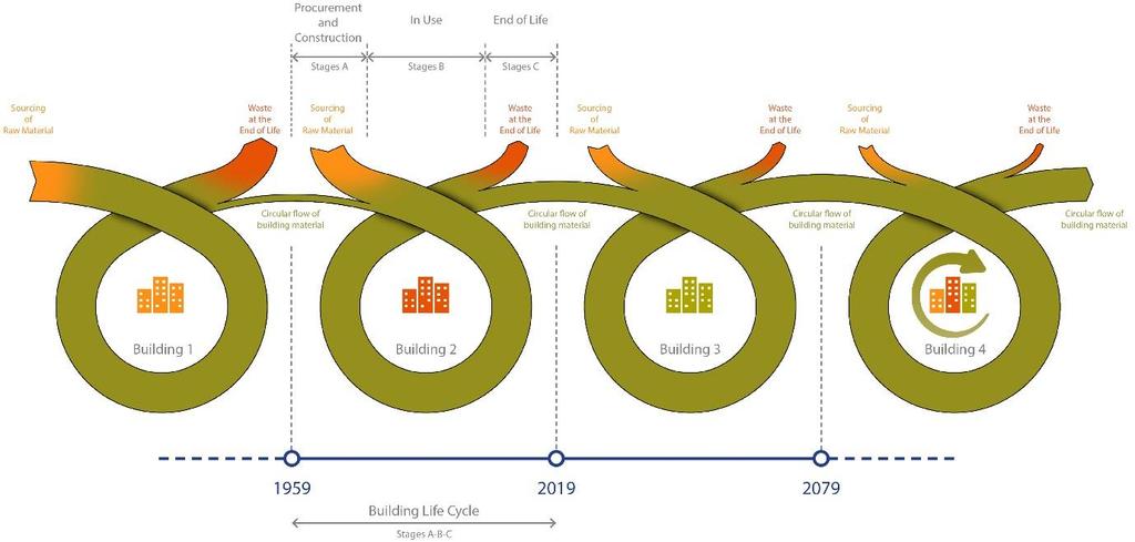 Circulariteit: