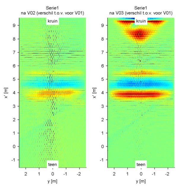 B.5 Verschilplots van de 3D