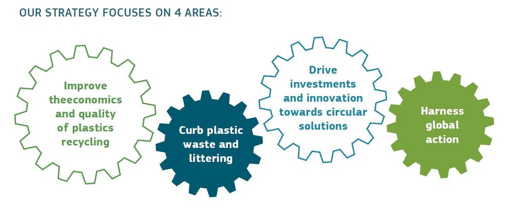 Single Use Plastics directive middelen (tot 2020) buiten EU (incl. vistuig) Chemische recyclage!