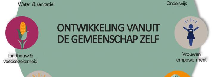 Op basis van 40 jaar ervaring met werken aan het einde van honger heeft The Hunger Project een verandertheorie ontwikkeld, die aan de basis staat van al onze interventies.