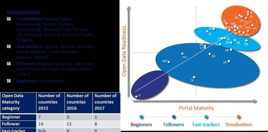 Open Data Maturity Report: