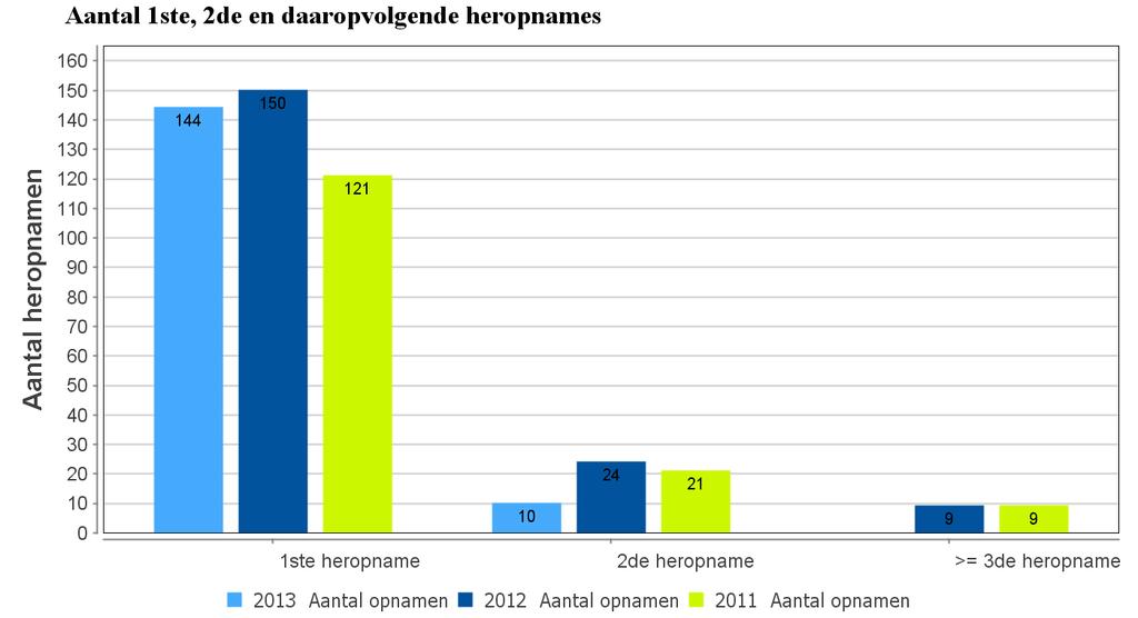 Her In het jaar bedroeg het aantal her op uw IC 154 (6.5%). In uw volumegroep waren 2806 (6.7%) her.