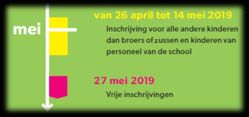 Week van de zwakke weggebruiker: 6 mei 10 mei Zestiende Editie: Week van de Zwakke Weggebruiker door de Bonheidense en Rijmenamse scholen.