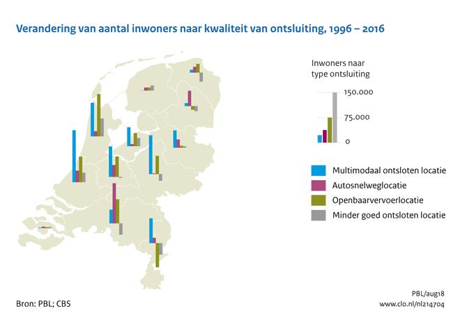 Download figuur [13] [/figuurgroep] Ruimtelijk beeld van inwoners naar kwaliteit van ontsluiting Vooral in de stedelijke regio's wonen mensen op locaties die goed tot afdoend multimodaal zijn