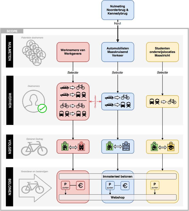 Uitgangspunten Minicompetitie MB Stimuleringsproject: basispakket Looptijd: 2016-2017 Doel: 1.