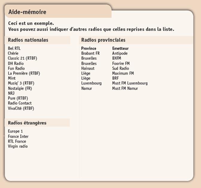 Op de achterflap in elk luisterdagboek staat een lijst met zendernamen, als geheugensteun, om de respondenten te helpen de radio s juist te identificeren.