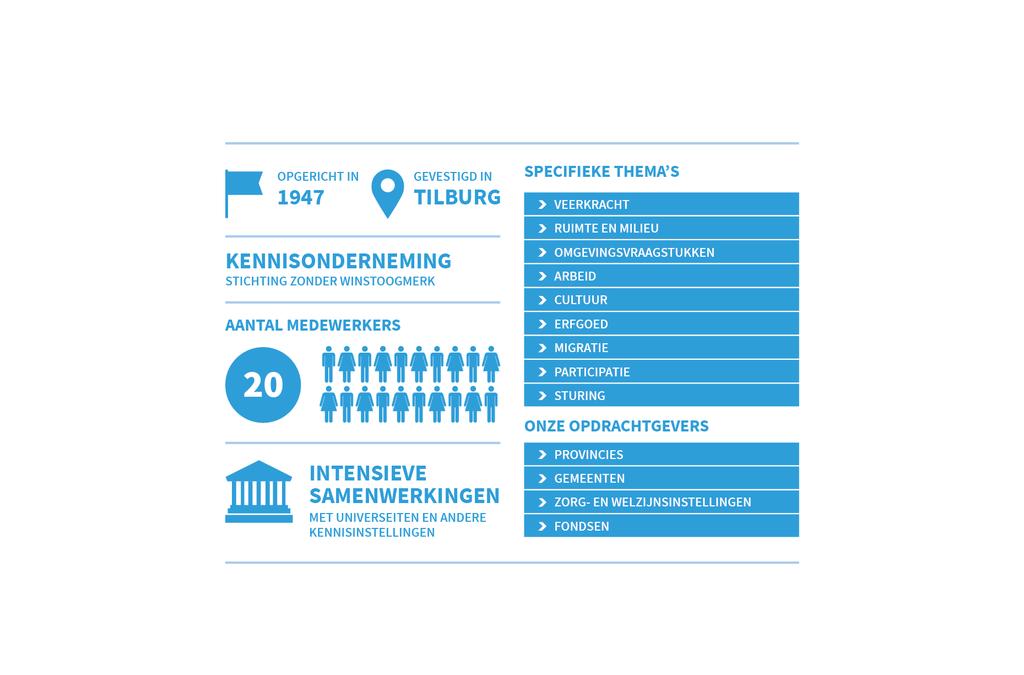 Over het PON Passie voor samen leven Het PON is een kennisonderneming in het hart van de samenleving. We halen meningen en voorkeuren uit de samenleving op over alles wat mensen bezig houdt.