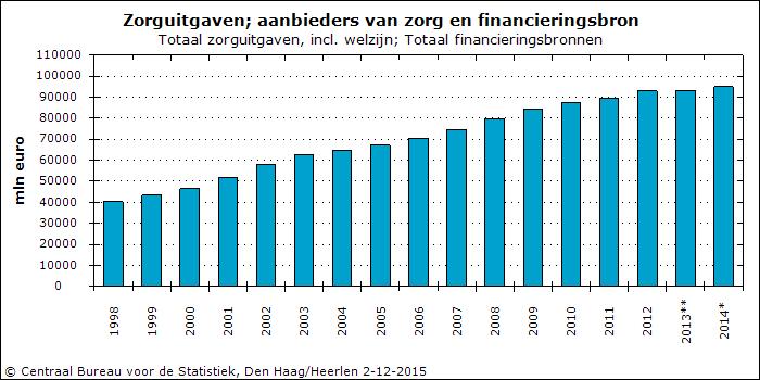 Future Geen ideologie maar geldnood In