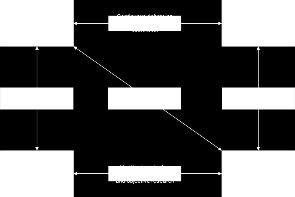 Business Plan Energy Academy Europe 17 Tabel 3: Platinum square By working together within this so called platinum square the educational development and research will be demand driven and tailored