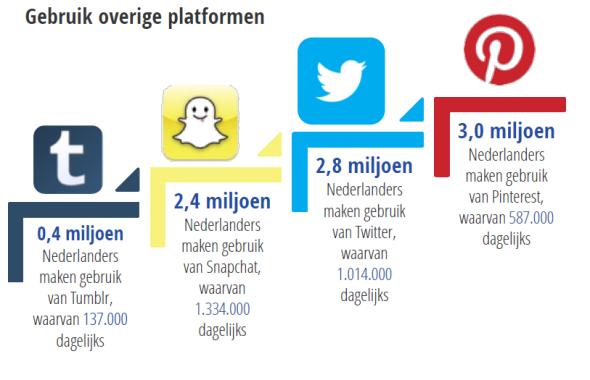 En ook intern is er steeds meer vraag naar de inzet van sociale media vanuit de gemeente.