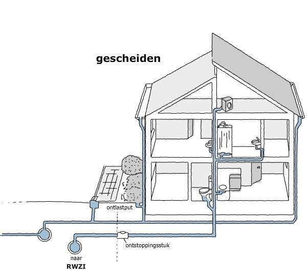 2. Gescheiden riolering Toekomstige toestand Vuil