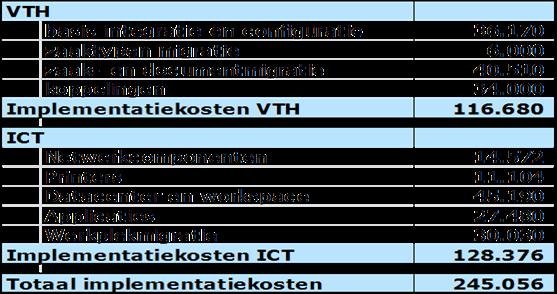 Reserve. De onttrekking vindt plaats bij de jaarrekening. De hiermee samenhangende eenmalige opleidingskosten worden ten laste gebracht van het reguliere opleidingenbudget.