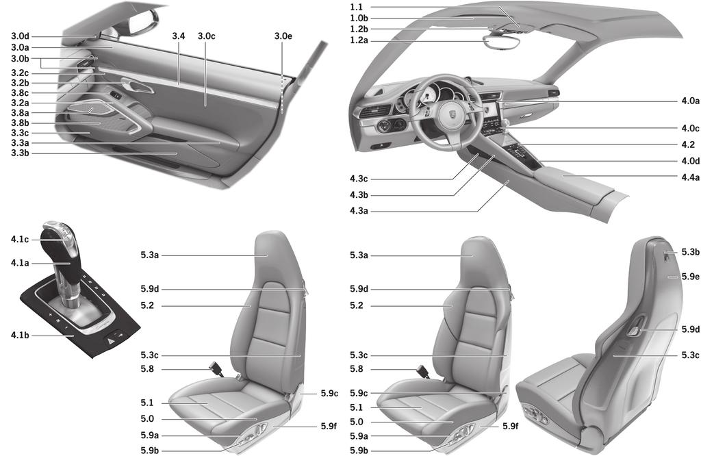 Omschrijvingen onderdelen 911 elektrische sportstoel adaptieve sportstoel plus Hemelbekleding en stijlen 1.0a Bekleding A-stijl 1.0b Zonnekleppen 1.1 Omlijsting dakconsole 1.2a Binnenspiegel 1.