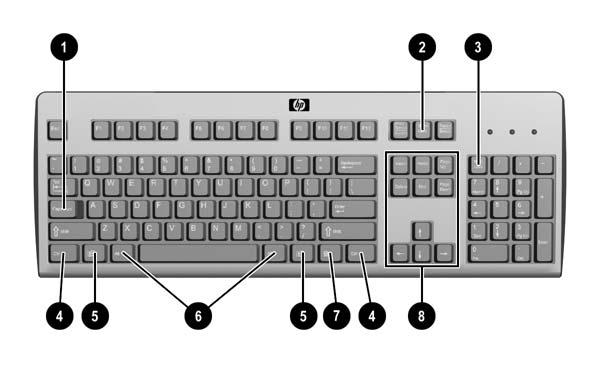 Werken met het toetsenbord Afbeelding 1-8 Toetsenbord, voorzieningen (1) Caps Lock-toets Hiermee kunt u de Caps Lock-voorziening in- of uitschakelen.