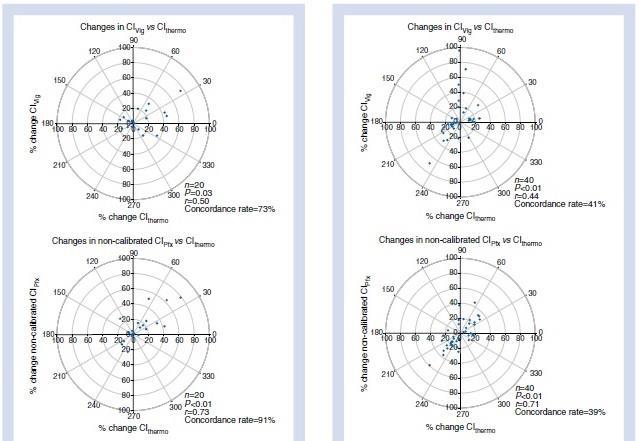 ) Kleplijden vlume lev 20 ICU patienten 100% mechanische ventilatie Levphed: 0,4 µg/kg.