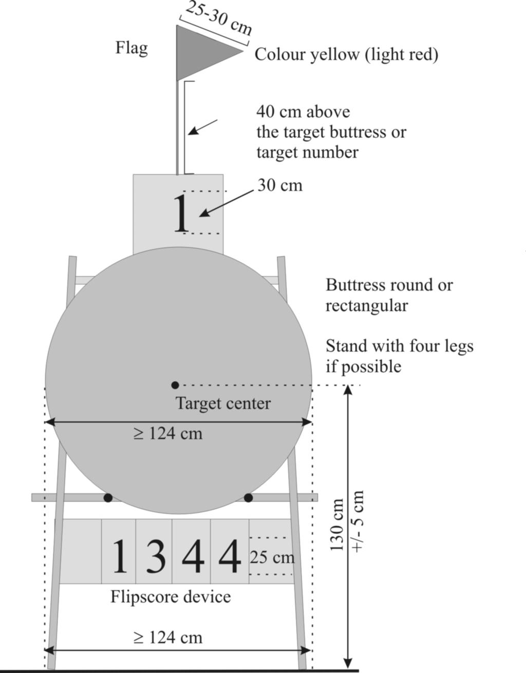 Image 2: Outdoor target butt set-up 7.2.1.2. Ieder doel dient een nummer te hebben. Deze nummer zijn minimaal 30 cm voor Outdoor en minimaal 15 cm voor Indoor.