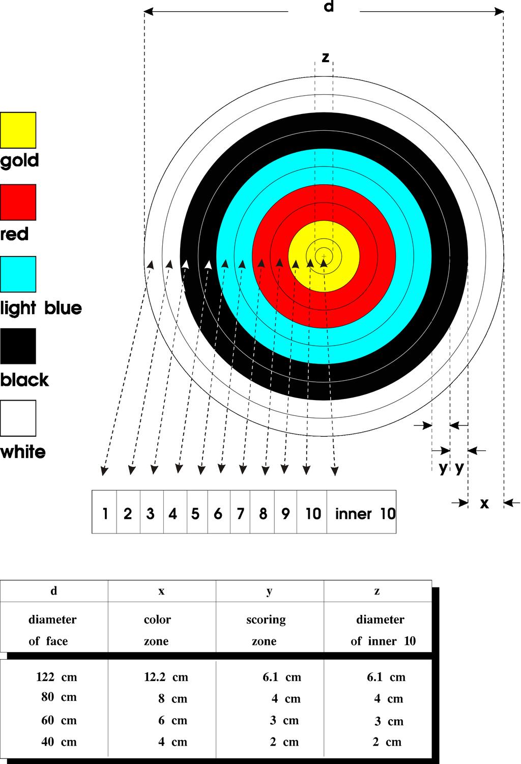 Image 3: 1-10 Scoring Zones Target Face 7.2.2.4. Academische Ronde Hit-Miss blazoen. 7.2.2.4.1. Het blazoen voor de Academische Ronde bestaat uit 2 zones.