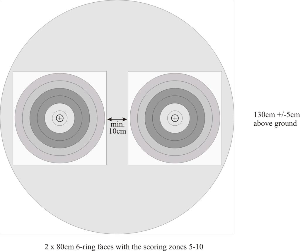 Image 4: 2 x 5-10 Scoring Zones Target Face 7.2.4. De grootte van de blazoenen voor de verschillende afstanden indoor. Voor 25 m zal een 60 cm blazoen worden gebruikt.