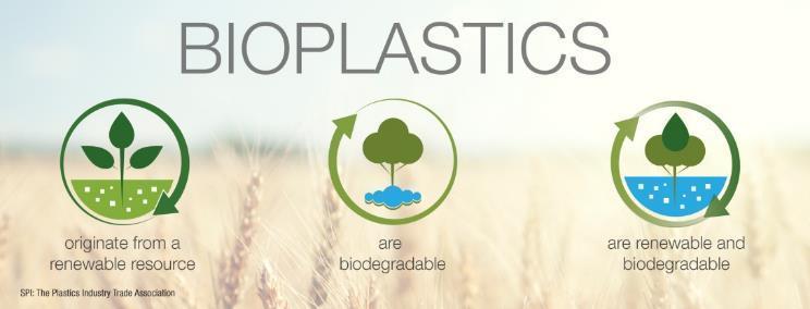 4 STEM Duurzaamheid Module bioplastic Bioplastics in de circulaire economie Materialen van de