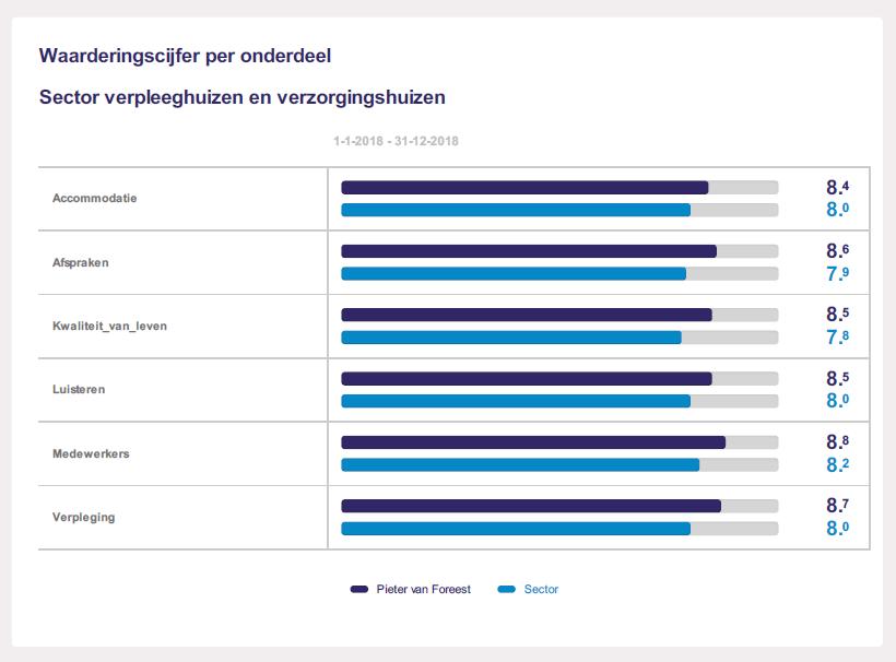 12 van 13 EIGENAAR