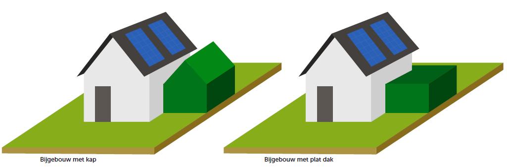 Aan- en bijgebouwen - Samen niet groter dan 90m² èn - Max.