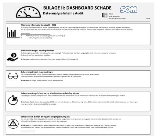 Data-analyse