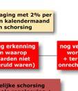 Er is een stapsgewijze benadering en een zekere gradatie in de bestraffing naargelang