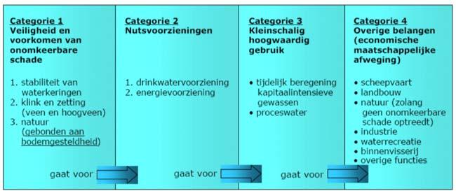 Kaderrichtlijn Mariene Strategie (KRM) en bodembescherming Noordzee In de Beleidsnota Noordzee en het KRM-Programma van maatregelen zijn bestaande, in voorbereiding zijnde en aanvullende maatregelen